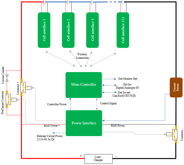 BMS signum Transformer Market Predict