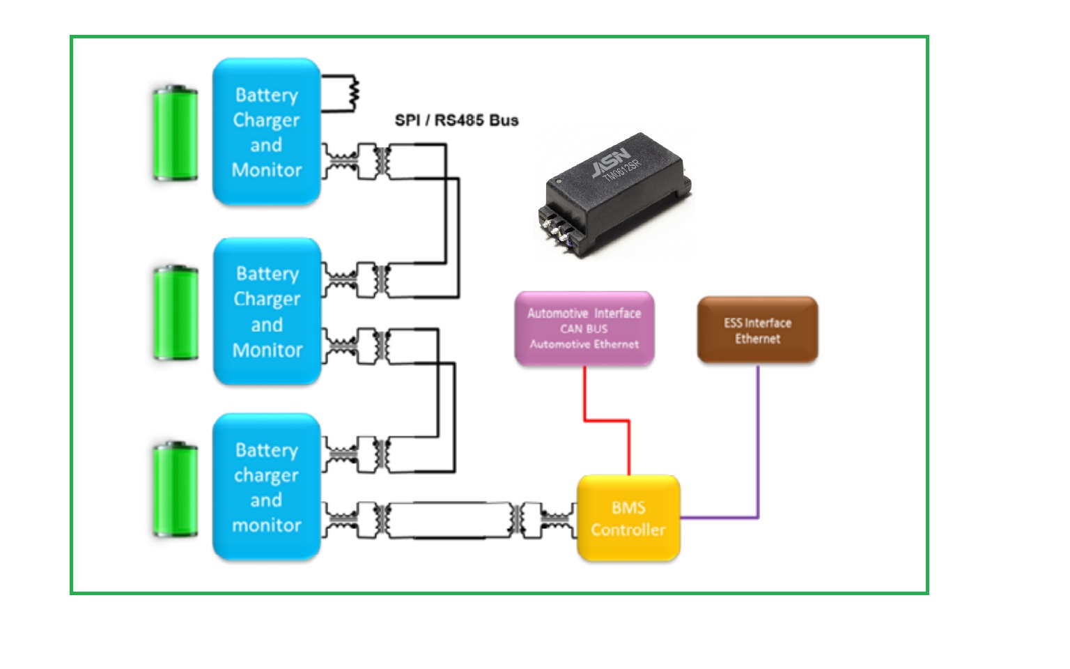 Transformatio Isolationis Transformers ad BMS